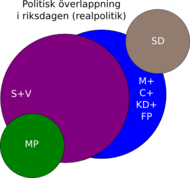Politisk överlappning 2012