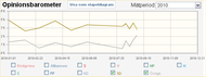 Trender